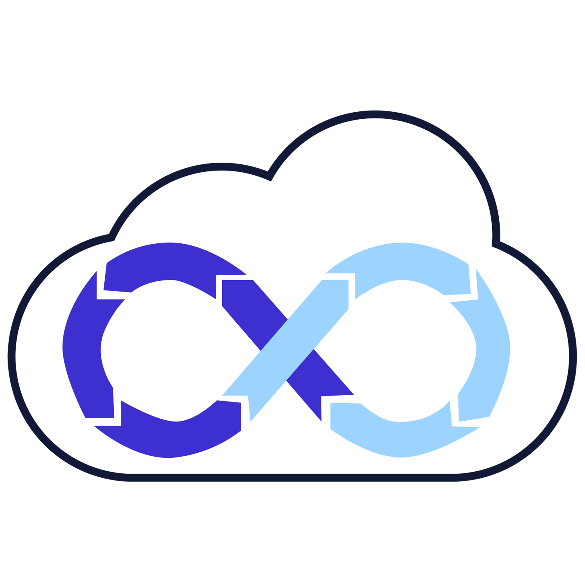 DevSecOps